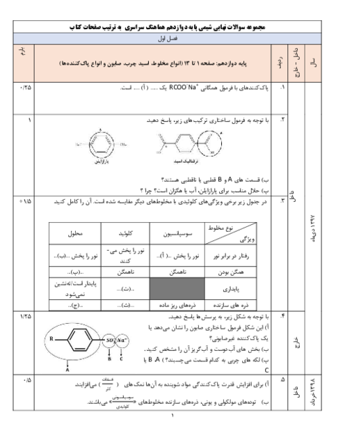 مجموعه سوالات موضوعی امتحانات نهایی شیمی پایه دوازدهم