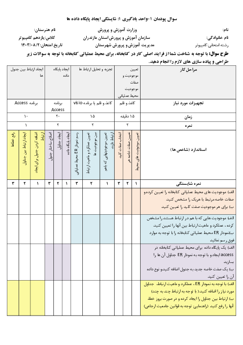 نمونه سوال عملی پودمان 1 واحد یادگیری 1: شایستگی ایجاد پایگاه داده‌ها