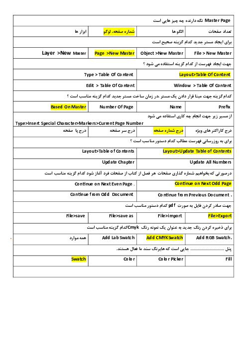 آزمون تستی کار با master  وکاربرد آن در صفحه آرایی | مهارت نرم افزار ایندیزاین