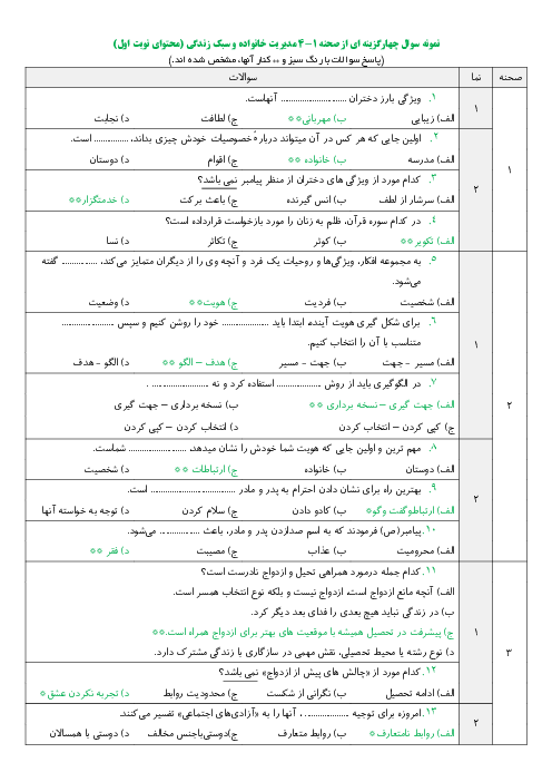 نمونه سوالات تستی صحنه 1 تا 4 مدیریت خانواده و سبک زندگی دختران