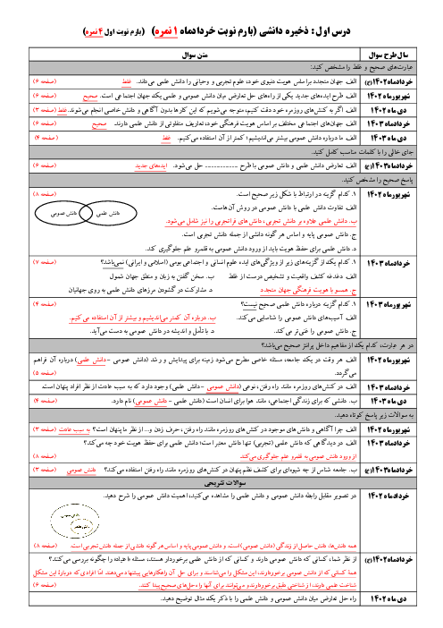 سوالات طبقه بندی شده جامعه شناسی دوازدهم انسانی در امتحانات نهایی | پنج دوره از خرداد 1402 تا دی 1403 داخل و خارج از کشور