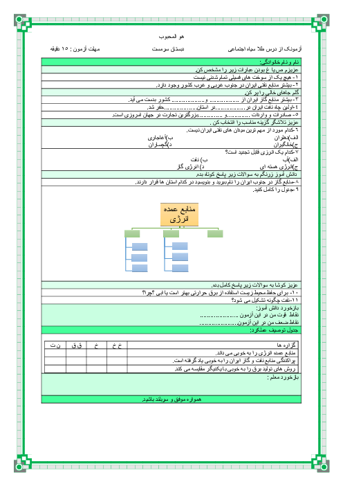 آزمونک مطالعات اجتماعی ششم دبستان سرمست | درس 7: طلای سیاه