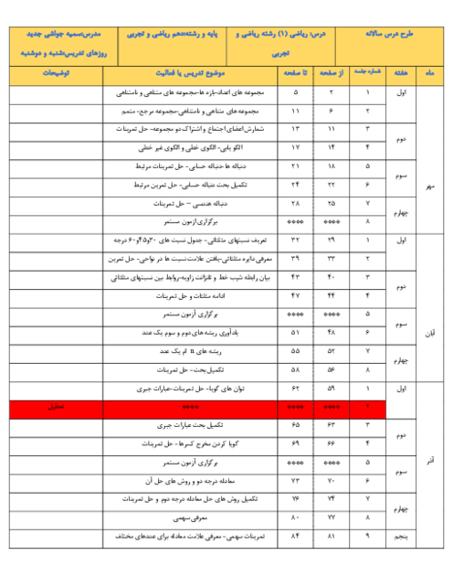 طرح درس سالانه سال تحصیلی 1405-1404 درس ریاضی (1) دهم