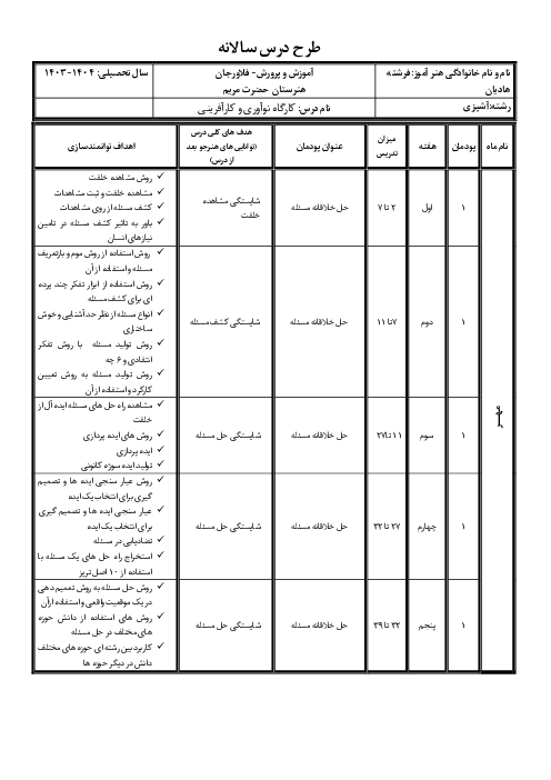 طرح درس سالانه کارگاه کارآفرینی