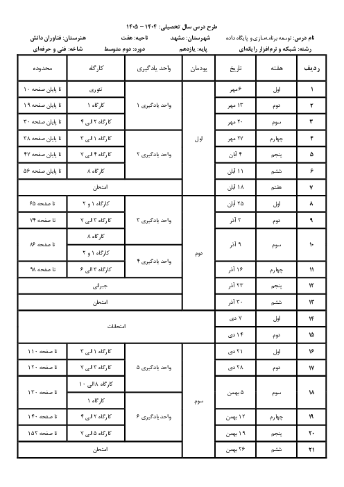 طرح درس سالانه درس توسعه برنامه‌سازی و پایگاه داده بر اساس 35 هفته آموزشی