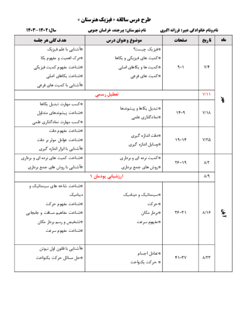 بودجه بندی سالانه فیزیک فنی