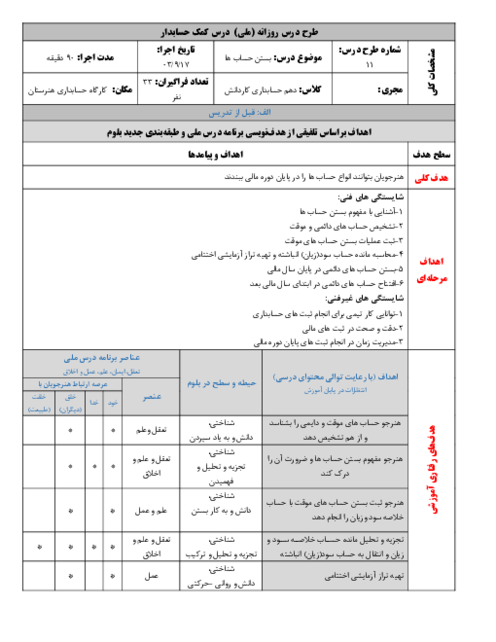 طرح درس روزانه کمک حسابدار دهم | موضوع: بستن حسابهای موقت و دایمی