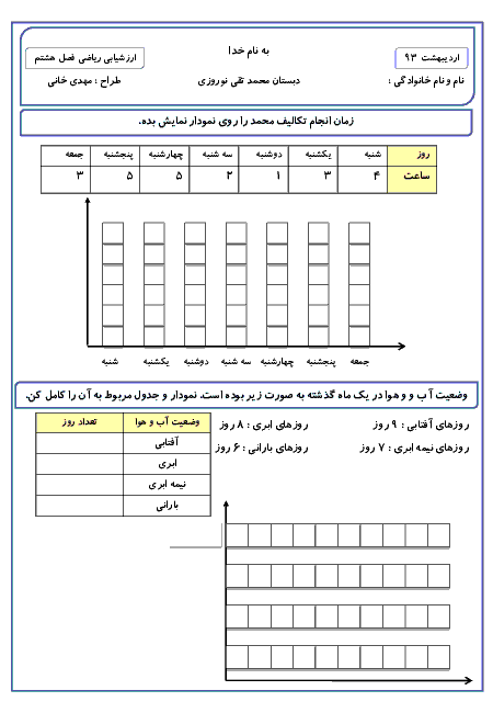 نمونه سوال ارزشیابی ریاضی دوم دبستان محمدتقی نوروزی | فصل 8: آمار و نمودار