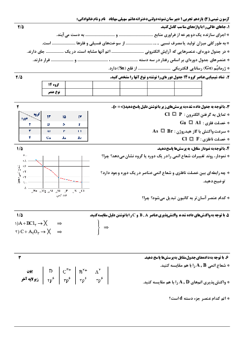 کوئیز ص. 1 تا 17 شیمی یازدهم دبیرستان نمونه دولتی دخترانه هاشم سهیلی