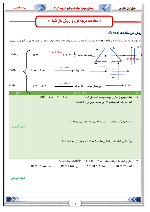 جزوه معادله و تابع درجه دو ریاضی 2 یازدهم تجربی