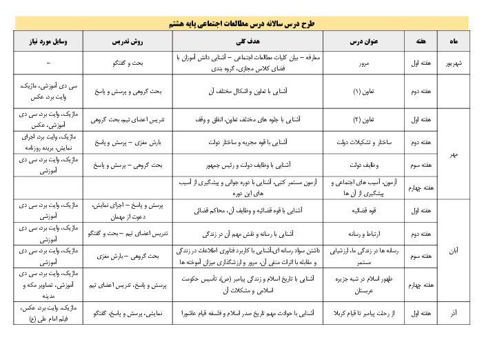 طرح درس سالانه مطالعات اجتماعی هشتم