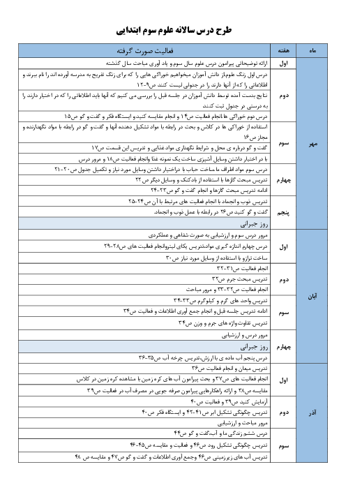 طرح درس سالانه علوم سوم ابتدایی