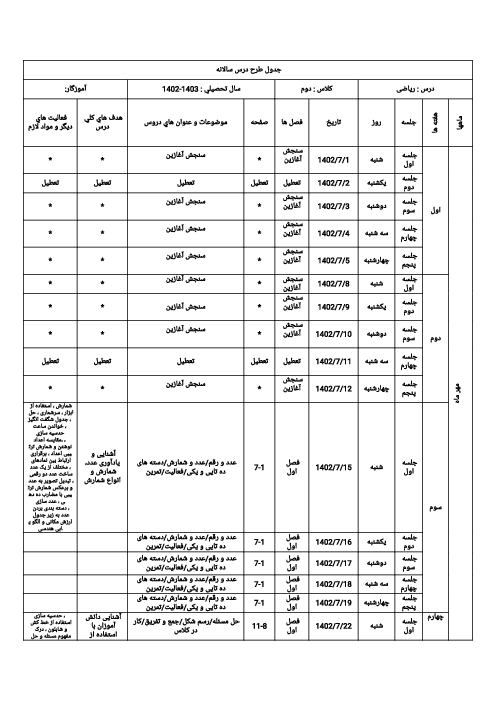 طرح درس و بودجه بندی سالانه ریاضی پایه دوم ابتدایی 