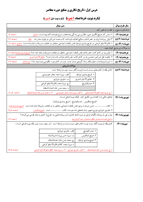 سوالات طبقه بندی شده تاریخ (3) دوازدهم در امتحانات نهایی | شش دوره داخل و خارج از کشور از خرداد 1400 تا دی 1401