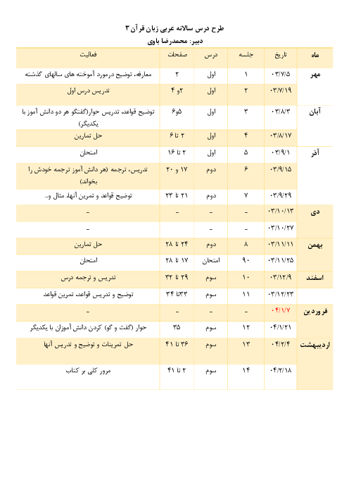 طرح درس سالانه عربی، زبان قرآن دوازدهم (فنی ـ کلیه رشته ها)