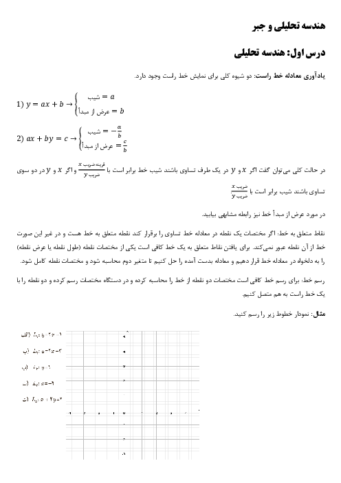 جزوه آموزش جامع ریاضی (2) سال یازدهم | فصل 1 تا 7