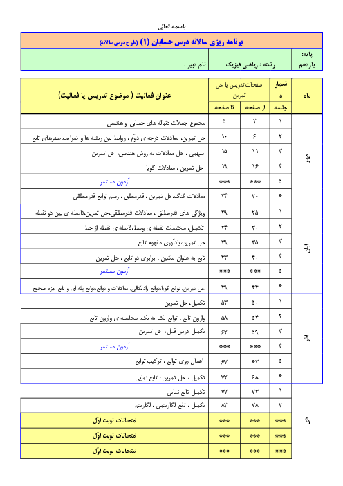 طرح درس سالانه (برنامه‌ریزی تدریس) کتاب درسی حسابان1 پایه‌ی یازدهم ریاضی و فیزیک