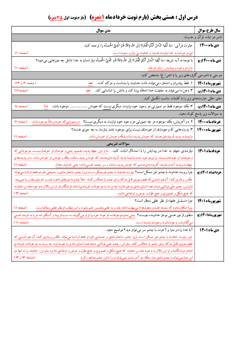 مجموعه سوالات امتحانات نهایی دین و زندگی (3) دوازدهم انسانی | شش دوره داخل و خارج از کشور خرداد 1400 تا دی 1401