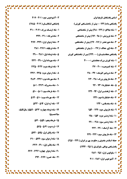 اسامی پادشاهان تاریخ ایران