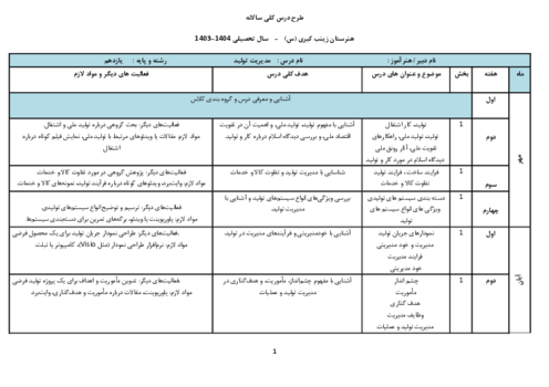 طرح درس سالانه مدیریت تولید پایه یازدهم رشته های فنی و حرفه ای