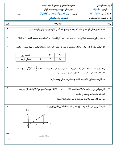 امتحان ریاضی و آمار (1) دهم دبیرستان کوثر | فصل 2 | درس 3: نمودار تابع خطی