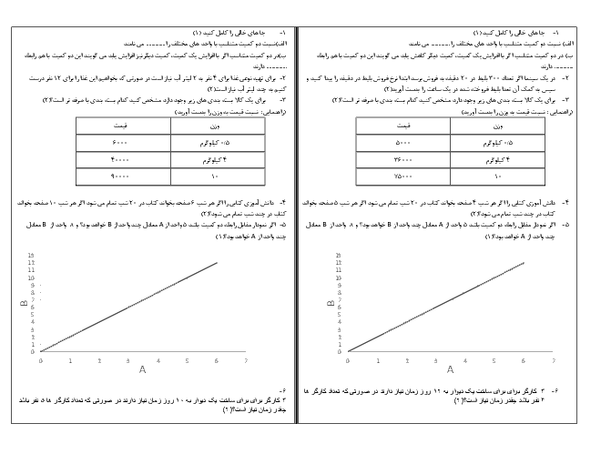 آزمون ریاضی دهم هنرستان کاردانش صالح | پودمان 1: نسبت و تناسب