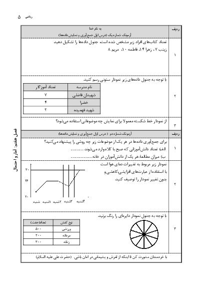 آزمونک های درس به درس ریاضی پنجم ابتدائی | فصل 7: آمار و احتمال (درس 1 و 2 و 3)