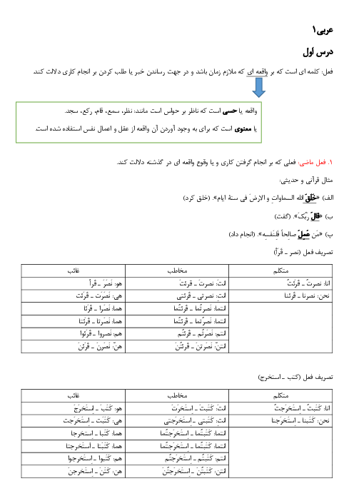 درسنامه کامل و با مثال درس اول عربی دهم انسانی