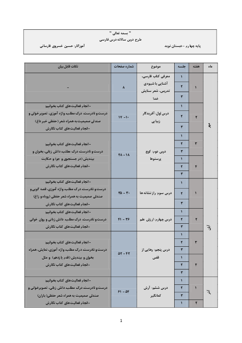 طرح درس سالانه کتاب فارسی چهارم دبستان