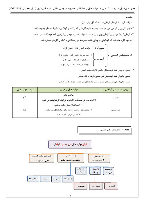 نکات درسی فصل هشتم زیست شناسی یازدهم | تولیدمثل نهاندانگان