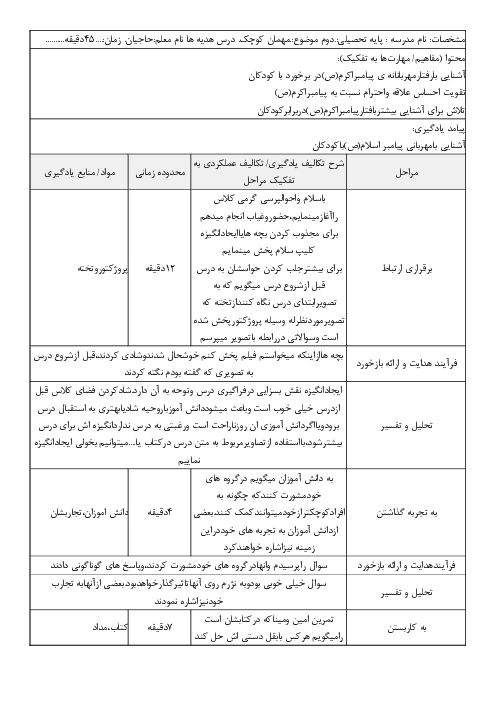 فرم جیم درس 7: مهمان کوچک | هدیه ها دوم دبستان