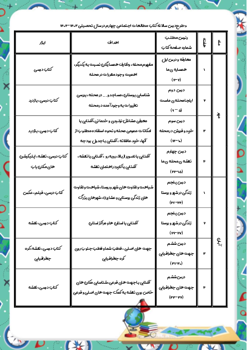 طرح درس سالانه مطالعات اجتماعی چهارم دبستان