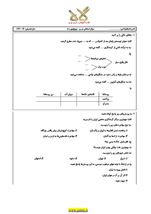 دانلود سوال و پاسخنامه جغرافيا(1)علوم انساني|خرداد 91| قلم چي