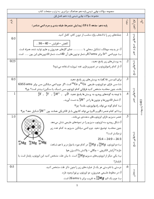 سوالات طبقه‌بندی شده آزمون‌های هماهنگ کشوری شیمی دهم به ترتیب صفحات کتاب