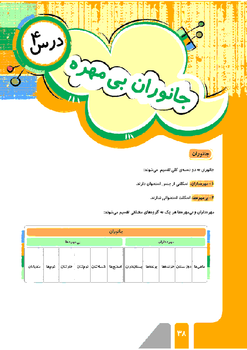 درسنامه و نمونه سوالات امتحانی علوم چهارم دبستان | فصل 4: جانوران بی مهره