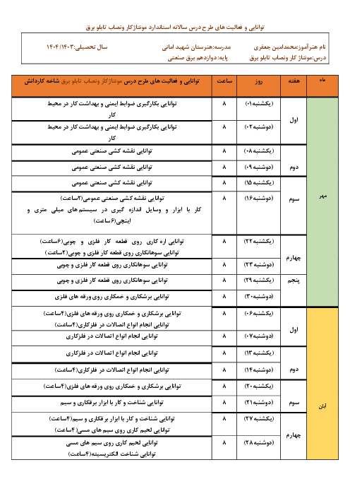 طرح درس سالانه مونتاژ کار و نصاب تابلو برق رشته برق صنعتی