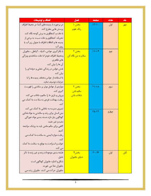 طرح درس سالانه علوم تجربی پایه اول ابتدایی