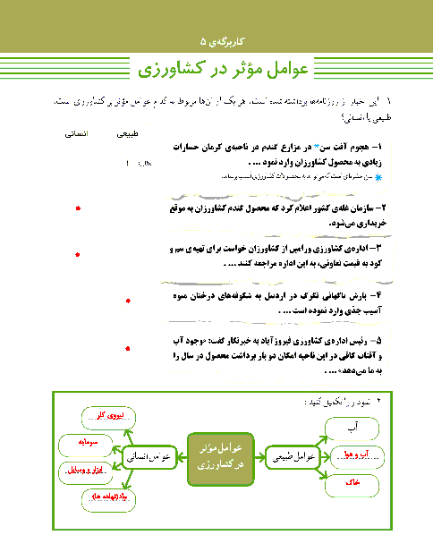 پاسخ کاربرگه‌ی  شماره 5 مطالعات اجتماعی ششم دبستان | عوامل مؤثر در کشاورزی