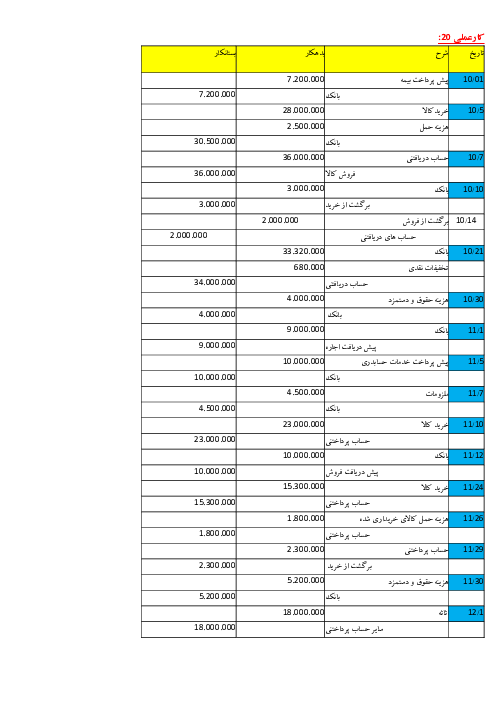 پاسخ کار عملی شماره  20 کتاب حسابداری تهیه و تنظیم صورت های مالی (صفحه 53)