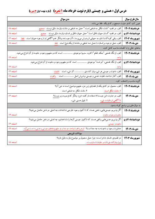 سوالات نهایی طبقه بندی شده فلسفه (2) دوازدهم | سه دوره داخل و خارج از کشور از خردادماه 1403 تا دی 1403