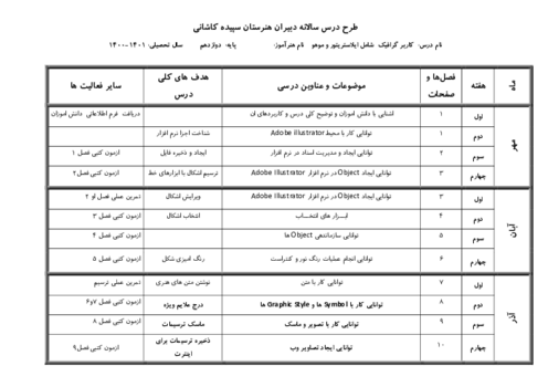 طرح درس سالانه کاربرد گرافیکی محتوای آموزشی دوازدهم | ایلاستریتور و موهو