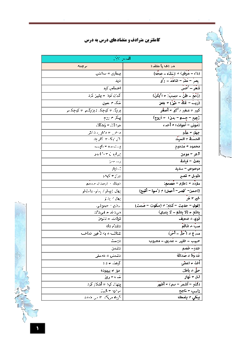 مترادف و متضاد واژگان عربی دوازدهم انسانی 