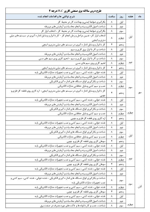 طرح درس سالانه کارور PLC درجه 2 دوازدهم رشته برق صنعتی