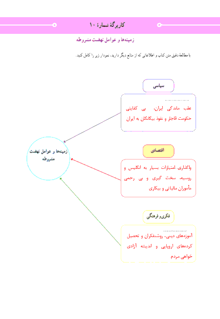 راهنمای گام به گام مطالعات اجتماعی نهم | پاسخ کاربرگه شماره 10: زمینه‌ها و عوامل نهضت مشروطه