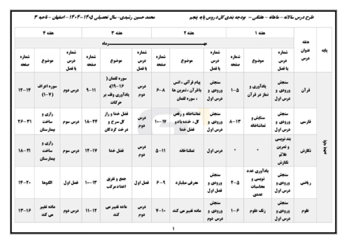 طرح درس و بودجه بندی سالانه کل دروس پایه پنجم سال تحصیلی 1405-1404