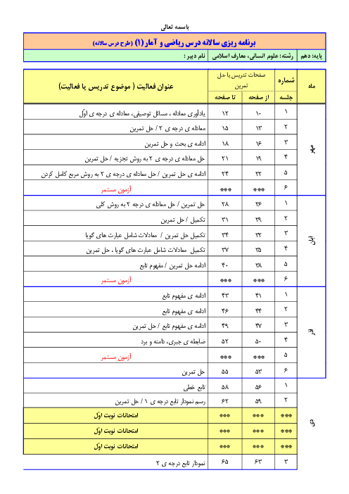 طرح درس سالانه کتاب درسی ریاضی و آمار 1 پایه دهم ادبیات و علوم انسانی