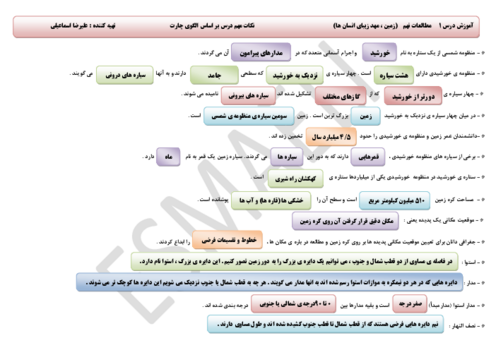 آموزش نکات مهم درس مطالعات اجتماعی نهم با الگوی چارت | درس 1 تا 12