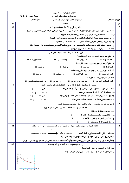 امتحان ترم اول علوم هشتم دبیرستان دخترانه معلم تبریز |‌ دی 95