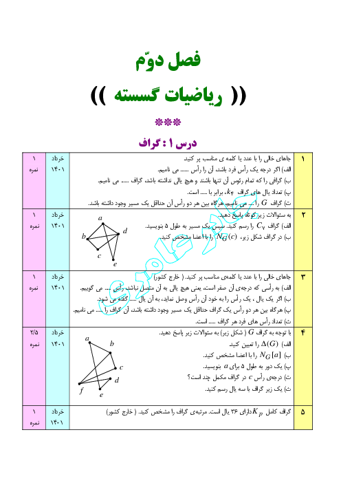 سئوالات موضوعی نهایی فصل دوم: گراف و مدلسازی | درس ریاضیات گسسته رشته‌ی ریاضی و فیزیک