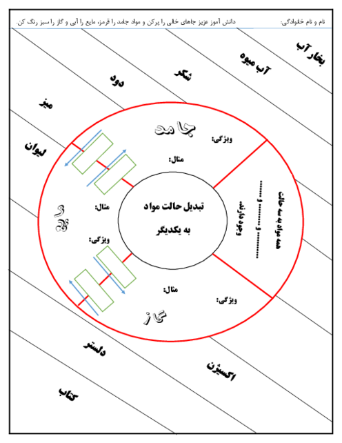 کاربرگ درس 4 علوم سوم ابتدائی | حالت های مواد و تبدیل حالت